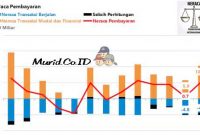 Konsep Penyajian Neraca Pembayaran Konsep Penyajian Neraca Pembayaran