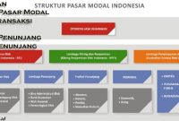 Peranan Pasar Modal Peranan Pasar Modal
