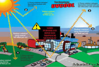 Jenis radiasi Jenis radiasi